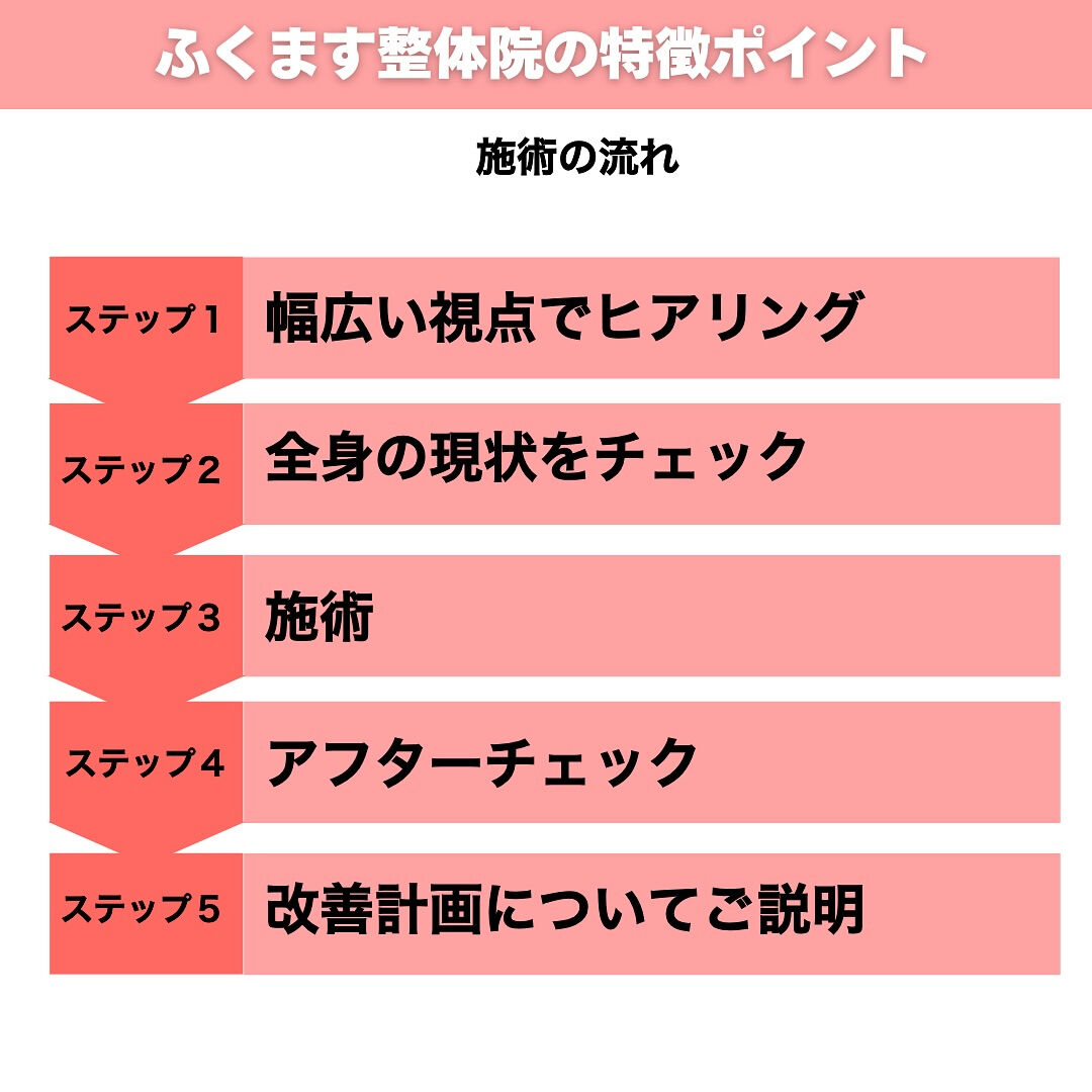 千葉県松戸市　北松戸駅東口から徒歩1分